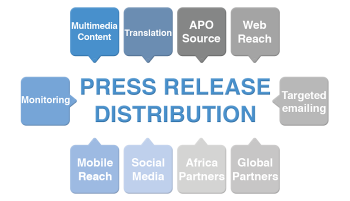 Essential Digital Marketing Pillars that Boost Success of Your Strategy - Best Time For Press Release Distribution