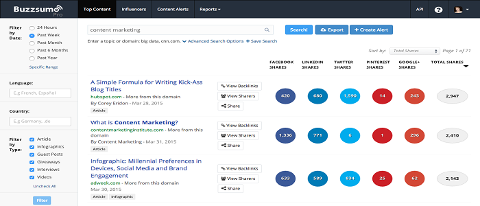 BuzzSumo For Content marketing