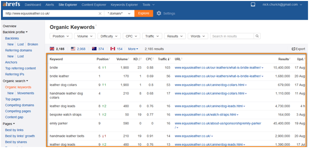 ahrefs keyword planner