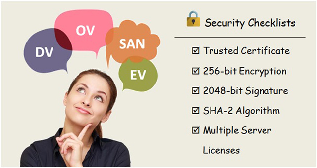 buying an SSL Certificate