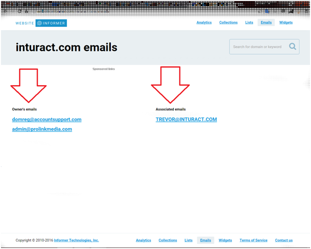 website informer chart