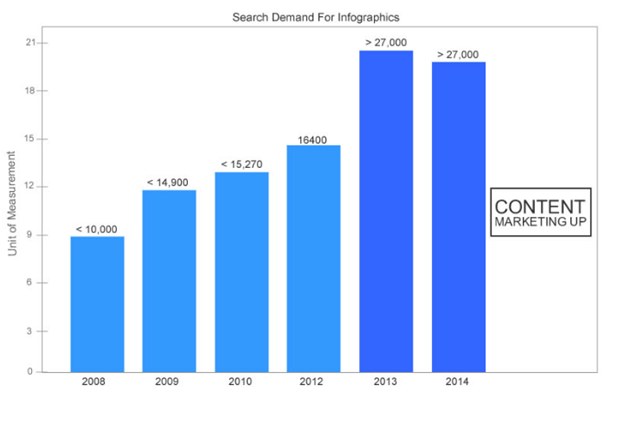 Neil Patel's blog