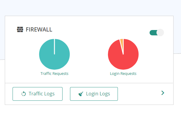 MalCare Firewall