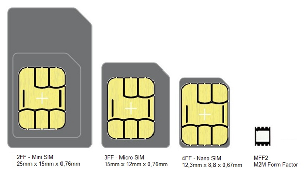 The evolution of the SIM card