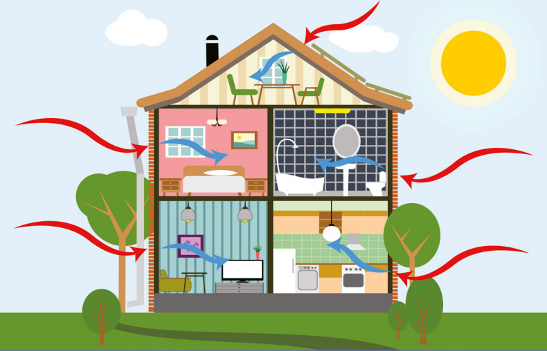 Best Ways to Improve Your Home’s Energy Efficiency