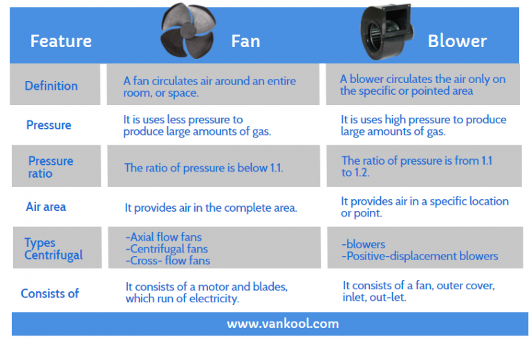 FAN-BLOW0