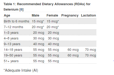 Vitamin E guide