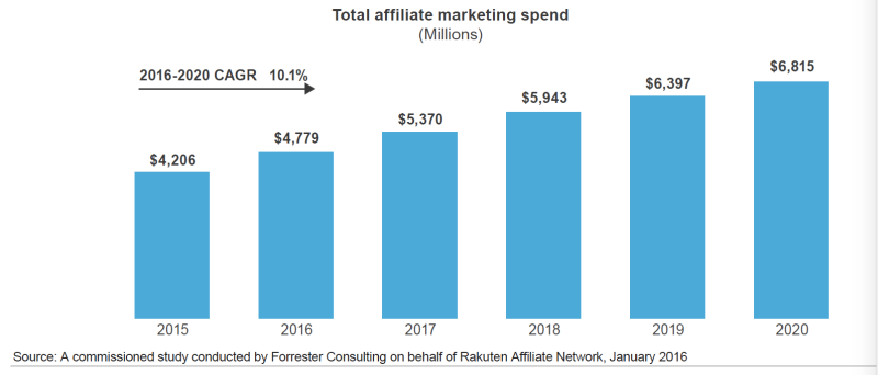 affiliate marketing stand