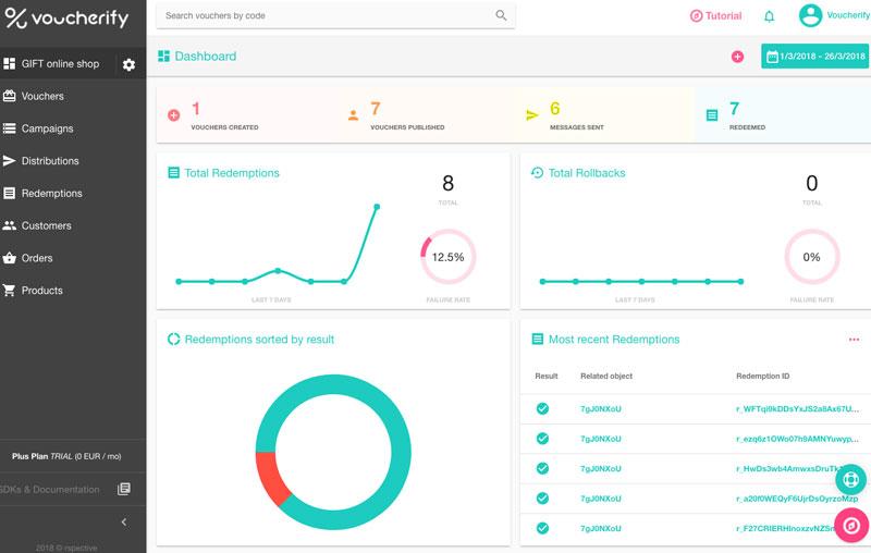 Measure ROIs Using Link Feedbacks and Promo-codes