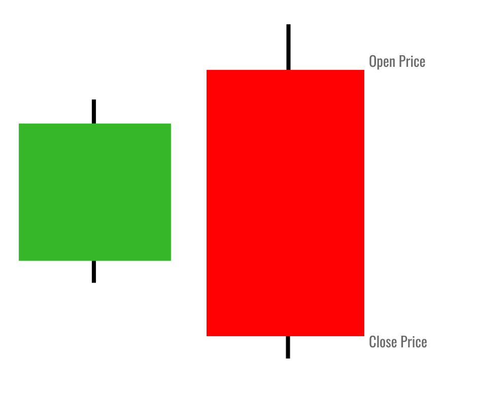 Candlestick Patterns