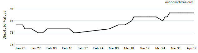 Principal Balanced Advantage Fund