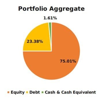 Tata Hybrid Equity Fund