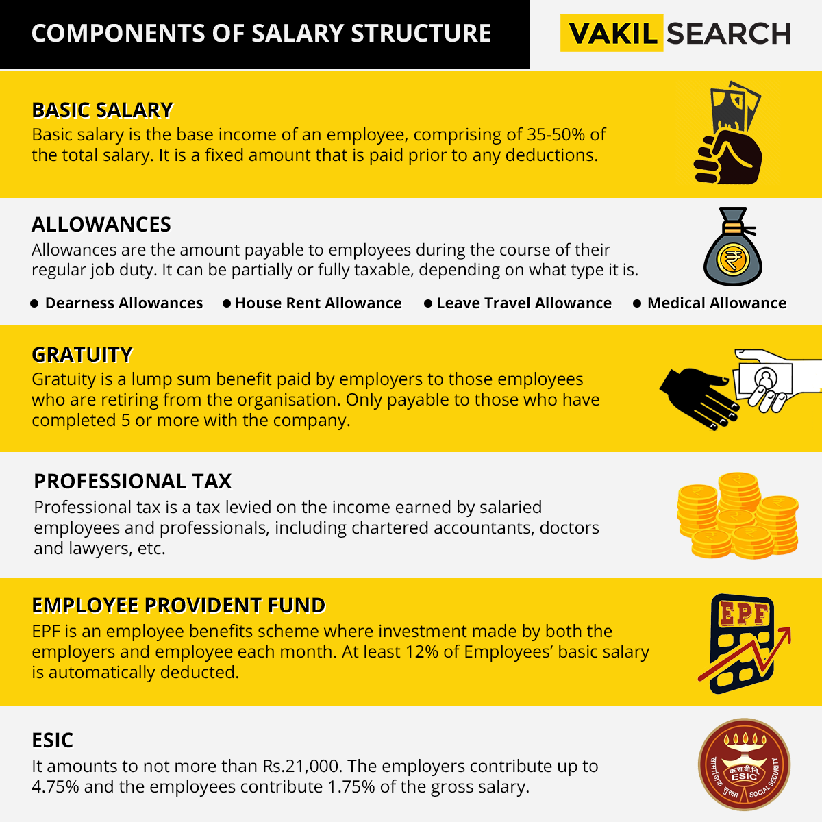 Take A Look At The Vital Aspects Of Professional Tax Payment