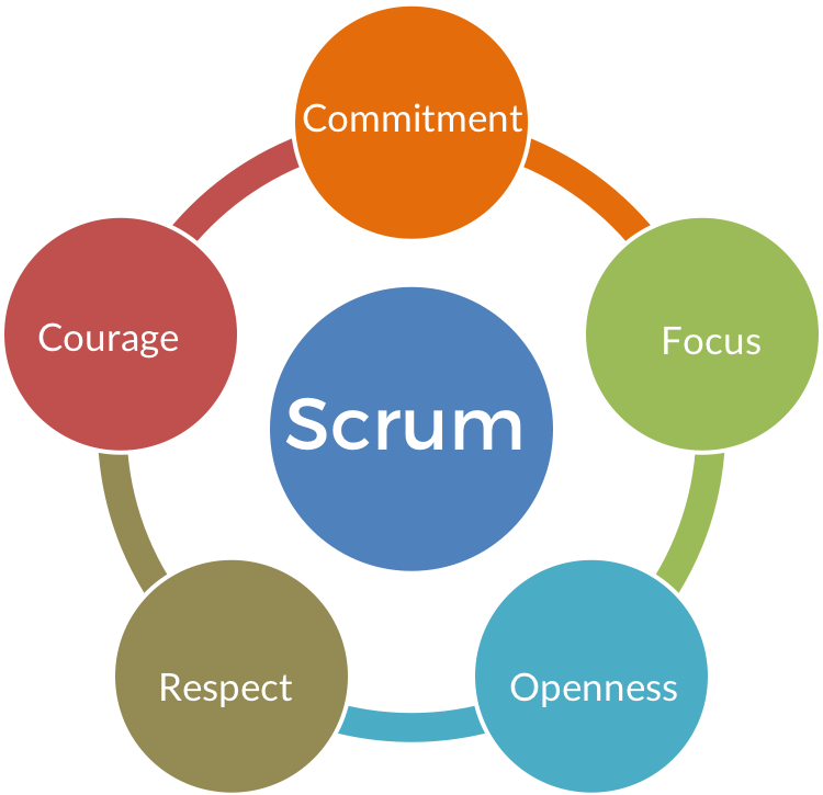 Scrum