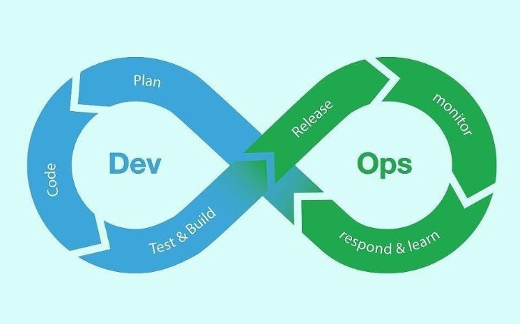 DevOps Certification