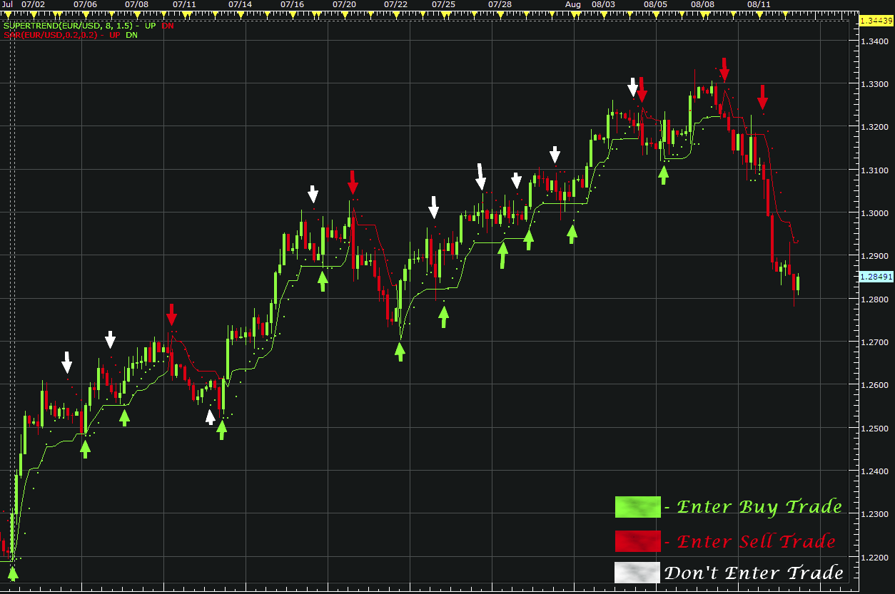 Binary Options Signal