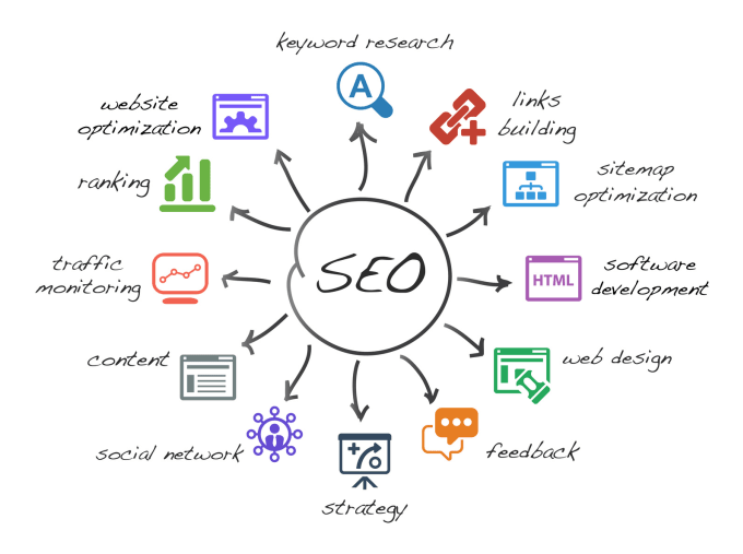 SEO Action Plan