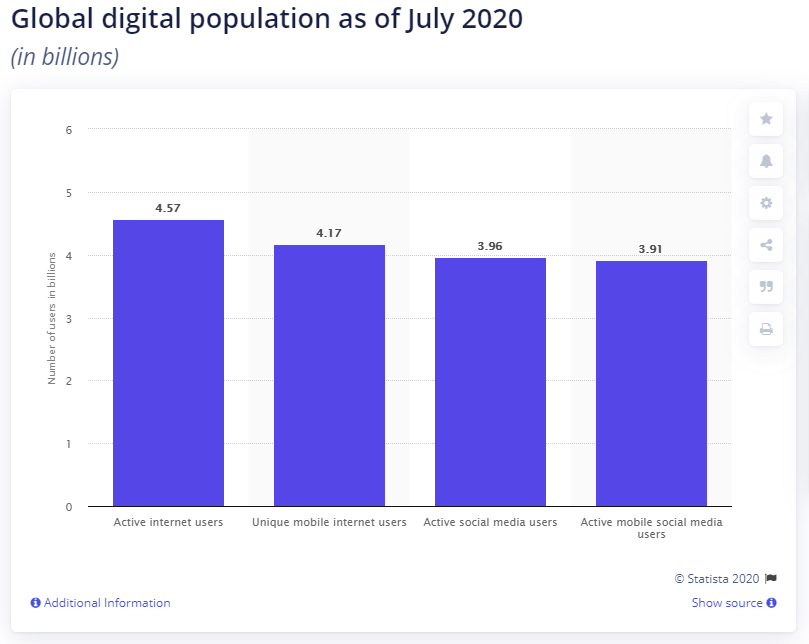 Statista