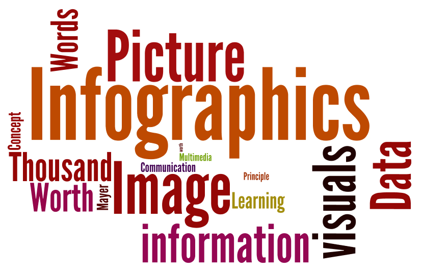 7 Factors Info-Graphics Will Be Essential To Your Business