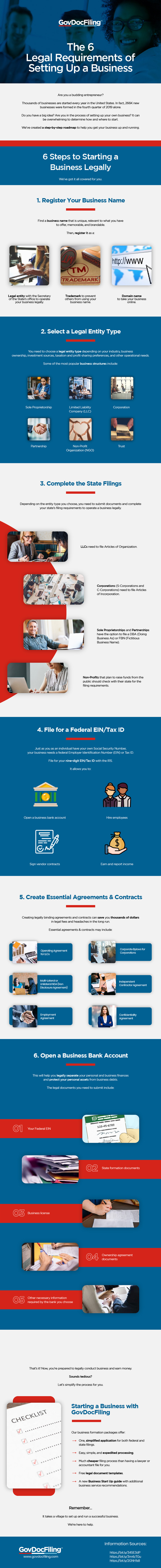 Govdoc-infographic-The-6-Legal-Requirements-of-Setting-Up-a-Business-infographic-1