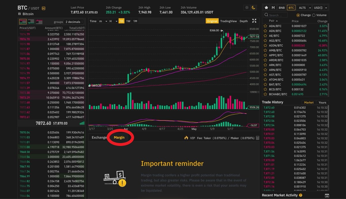 What Should You Know About the Rules of Crypto Margin Trading Exchanges