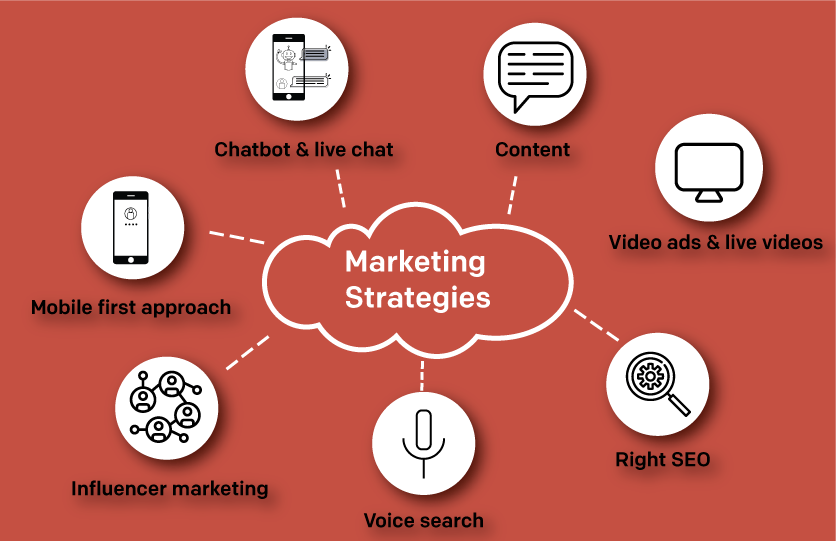 marketing-strategy