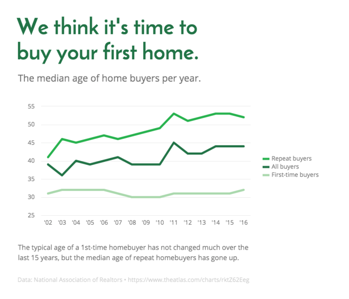 How to Make a Line Graph Online