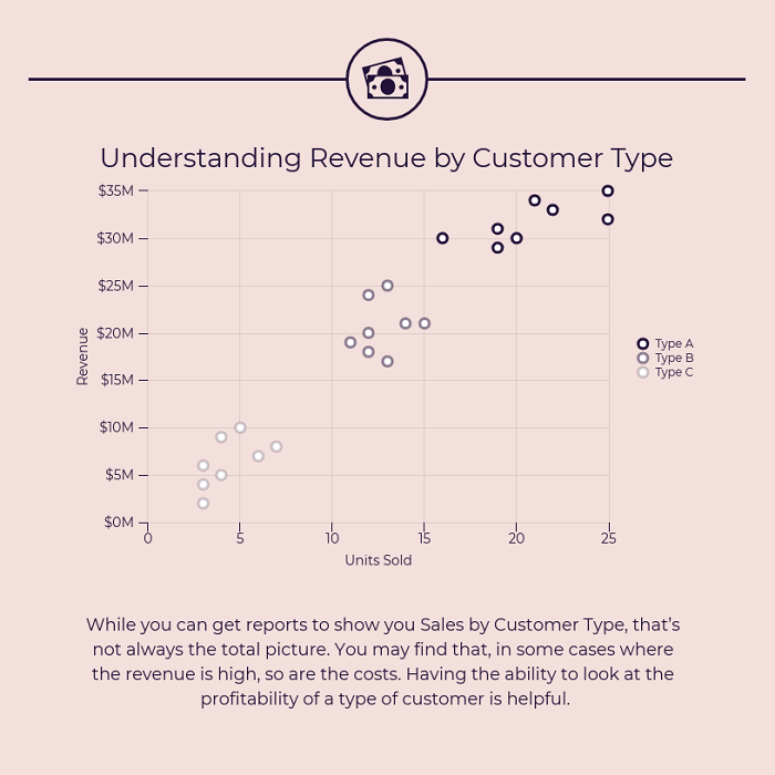 How to Make a Scatterplot Graph