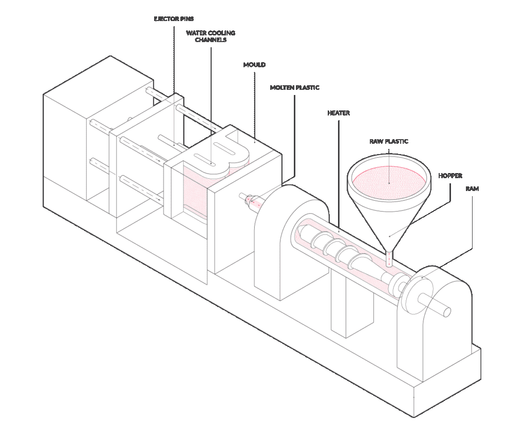 All You Need to Know Regarding Injection Moulding