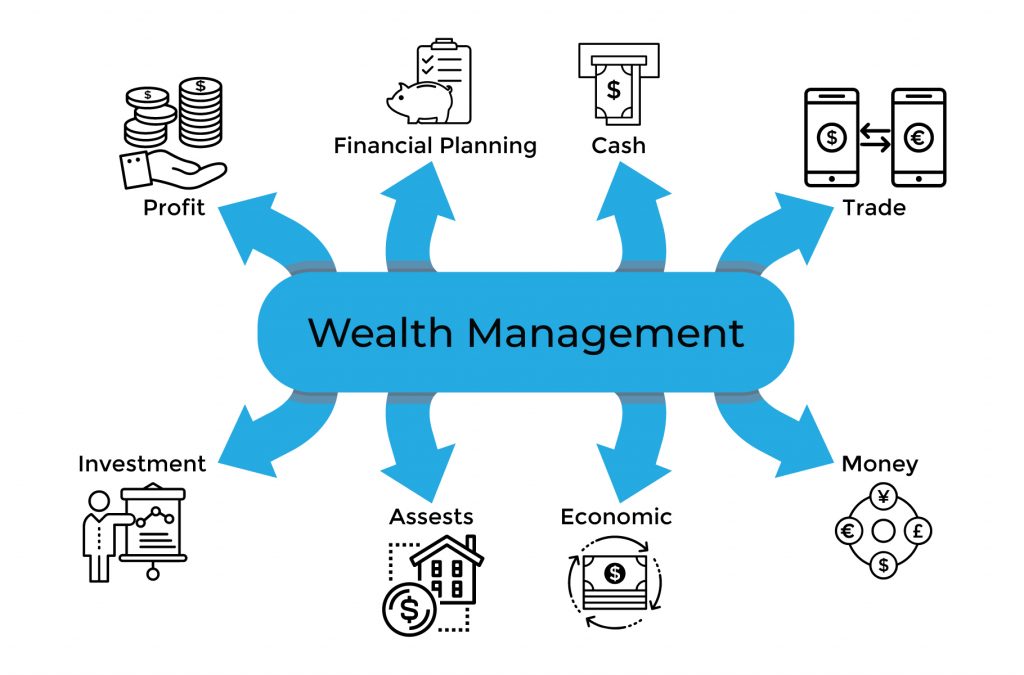 Ultra-High Net Worth Individuals And Their Wealth Management