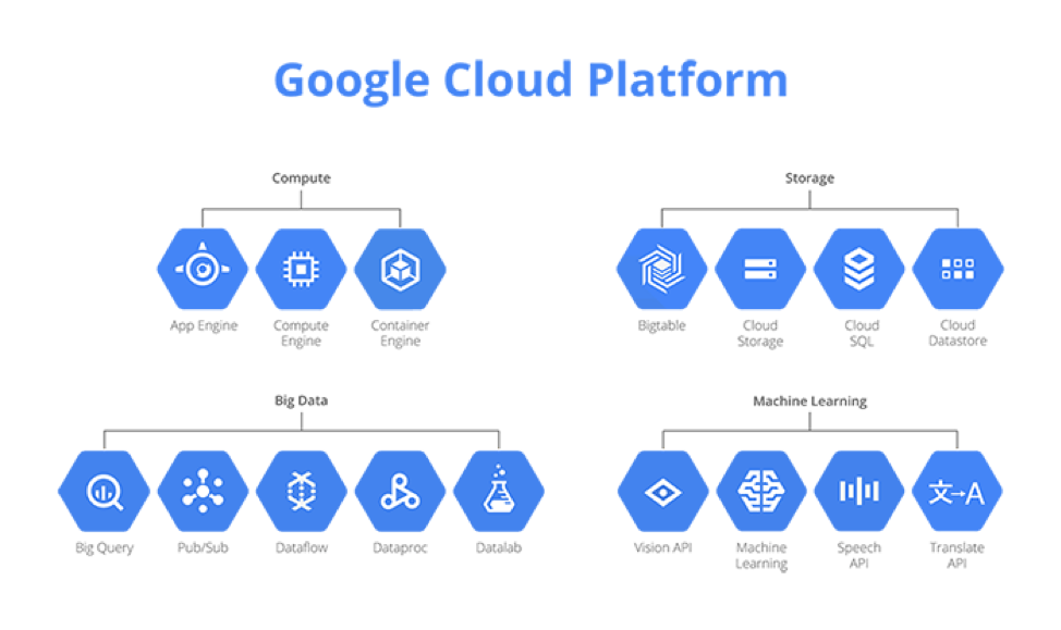 How to Create a Google Dataset in Google Cloud Platform