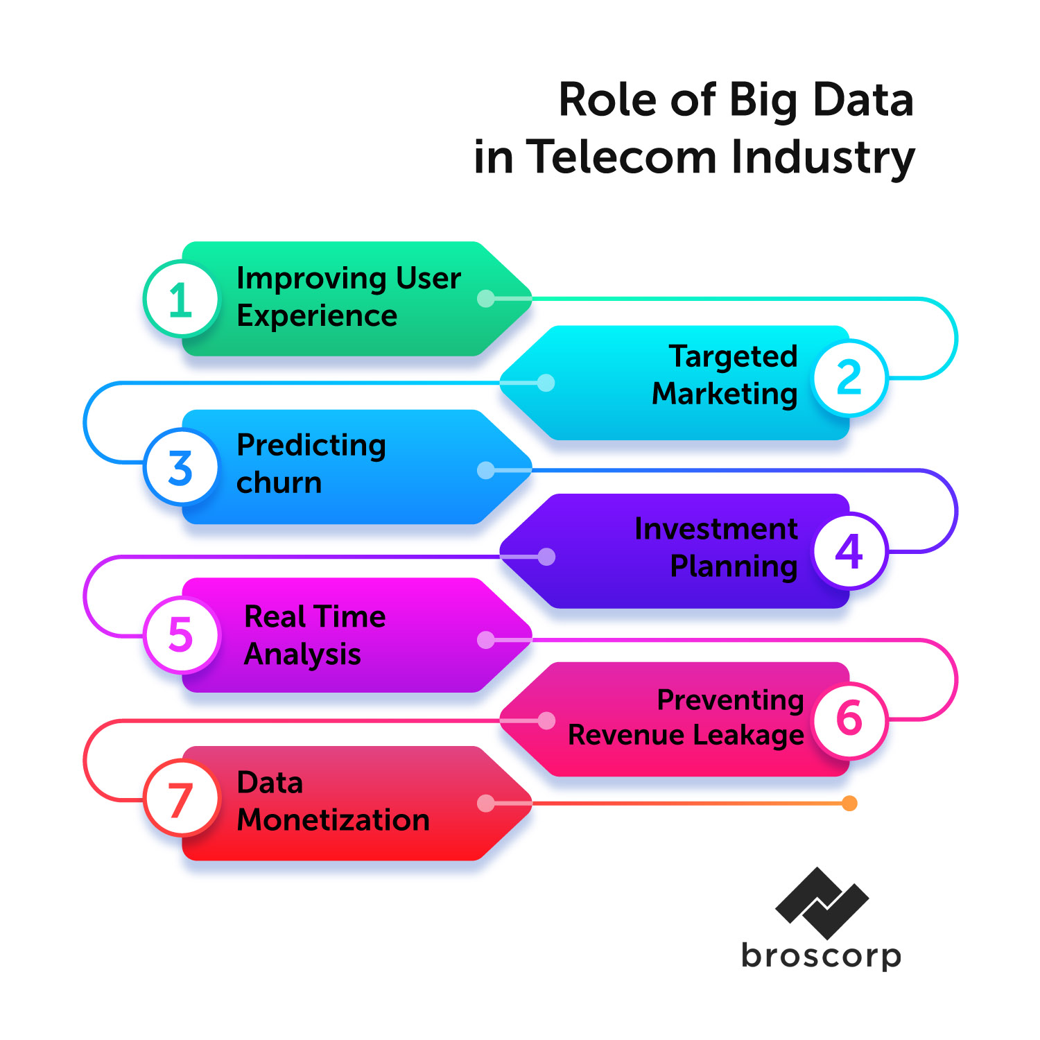 Role-of-Big-Data-in-Telecom