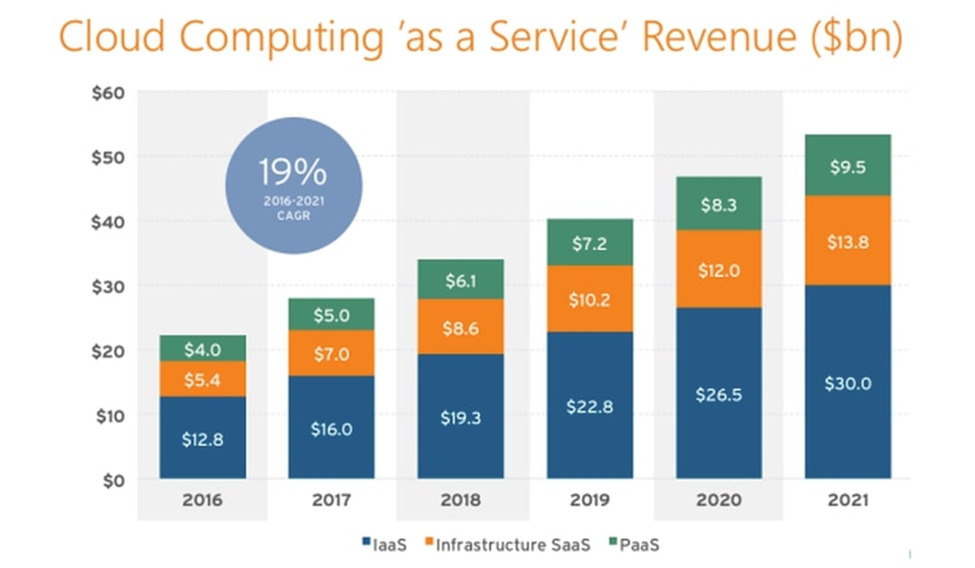 Brief Overview Of Cloud Computing