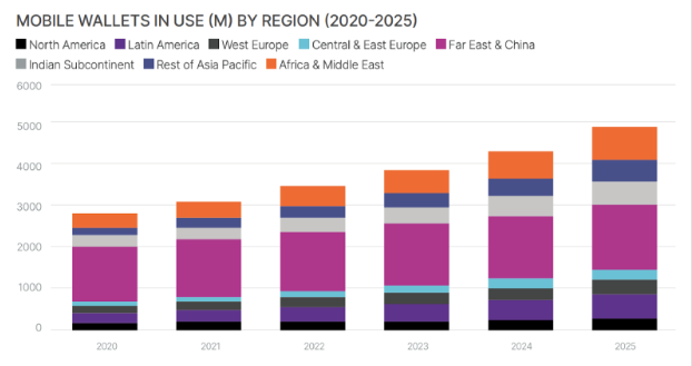 mobile wallet market