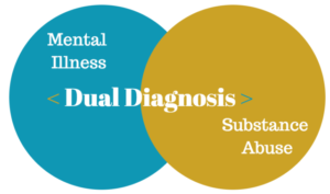 The Benefits of a Dual Diagnosis Program for Mental Health and Substance Abuse