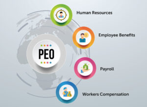 Arizona PEO Services