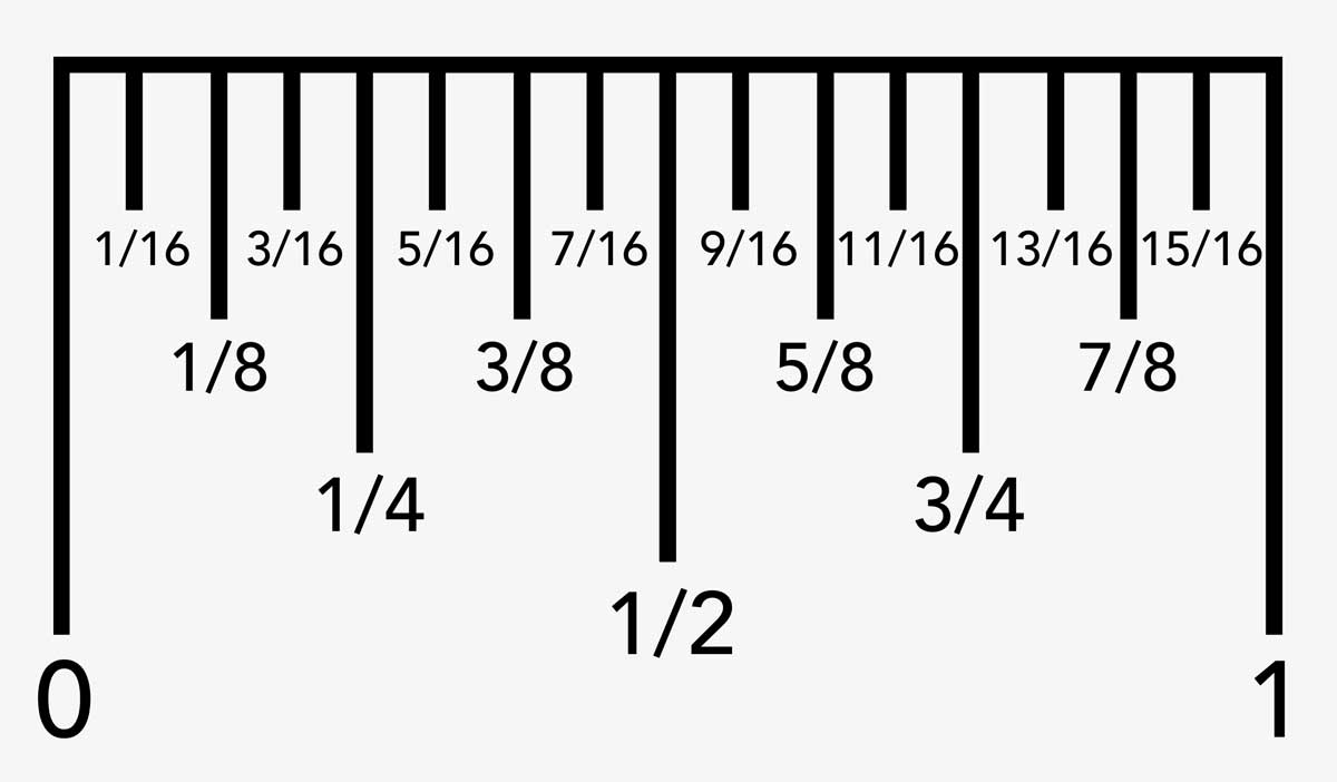 What is 5-8 of an Inch