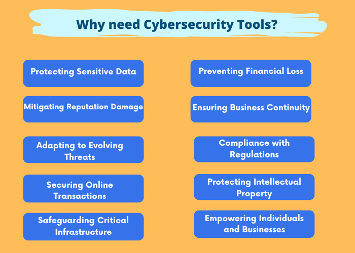 Why need Cybersecurity Tools