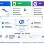 Case for Connecting TaskHub, HRMS, and CRM