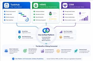 One Platform for Projects, People, and Customers: The Case for Connecting TaskHub, HRMS, and CRM Case for Connecting TaskHub, HRMS, and CRM