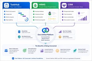 One Platform for Projects, People, and Customers: The Case for Connecting TaskHub, HRMS, and CRM WhatsApp Image 2026-06-16 at 2.49.39 PM