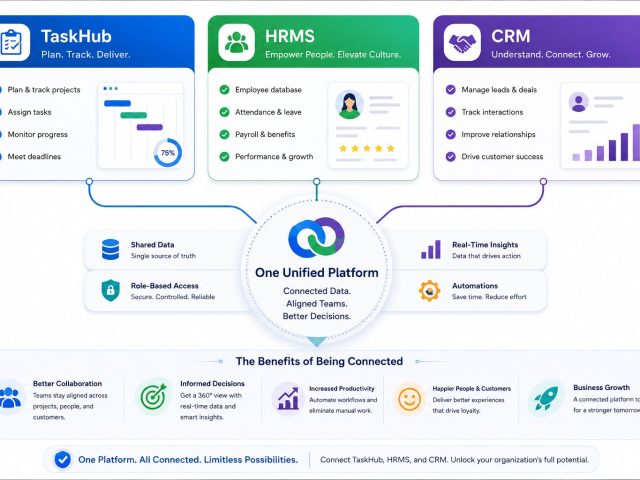 One Platform for Projects, People, and Customers: The Case for Connecting TaskHub, HRMS, and CRM WhatsApp Image 2026-06-16 at 2.49.39 PM